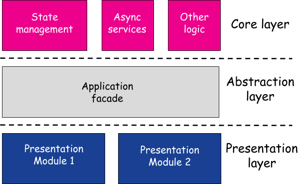angular-monolithic-scalable-architecture.png