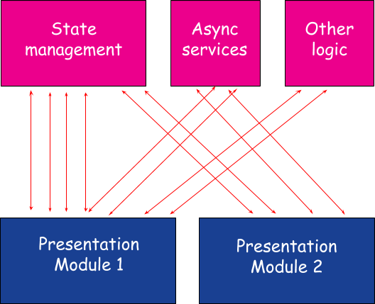 angular-scalable-architecture-layer